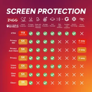 ZAGG InvisibleShield Glass XTR4 Tvrdené sklo, iPhone 15 / 16