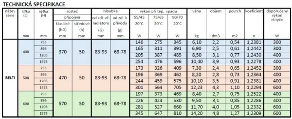 Instalprojekt - Kúpeľňový radiátor BELTI čierna farba - Farba radiátora - Čierna, Rozmer radiátora - 500 × 1203 mm, výkon 473 W, Typ pripojenia - Stredové 50 mm RADBEL501231SP