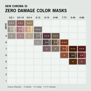 Schwarzkopf Professional Chroma ID Color Mask intenzívna farbiaca maska na vlasy odtieň 6-88 Ruby Red 300 ml