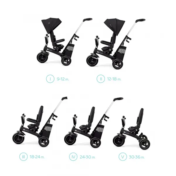 Trojkolka Easytwist Black, Premium