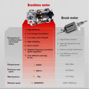 SUPER ULTRA VÝKONNÝ TURBO FÉN sušič karosérie, ofukovač snehu OneVan 4000W 400M/S 2 x batéria 928Vf. Náradie je vhodné pre batériu MAKITA 18V Batéria: Bez batéria