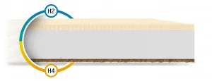 FDM Penový matrac PIKOLO Microquilt | 80 x 200 cm