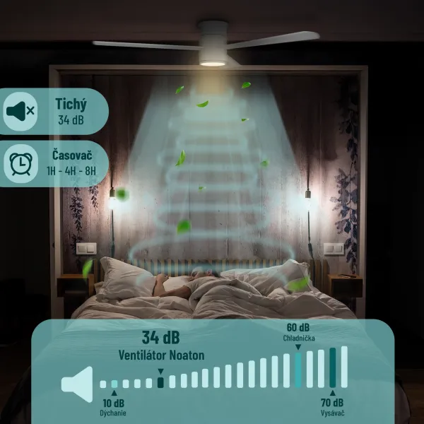 Noaton 15132WW Zoya, biela, stropný ventilátor so svetlom