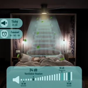 Noaton 15132BB Zoya, biela, stropný ventilátor so svetlom