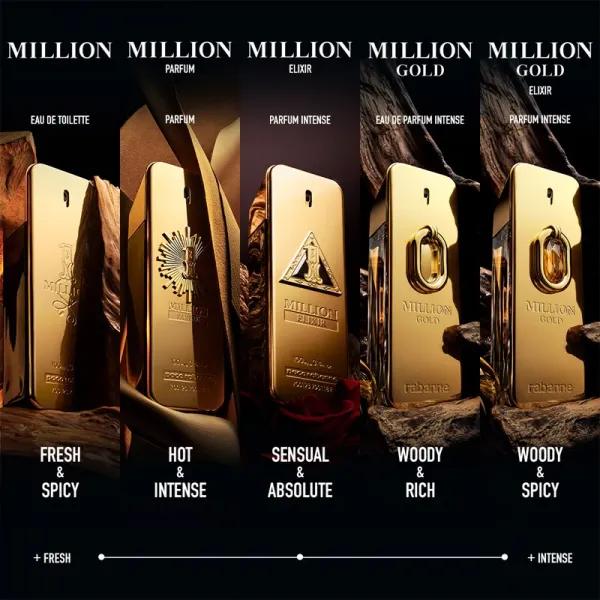 RABANNE MILLION GOLD ELIXIR Parfum