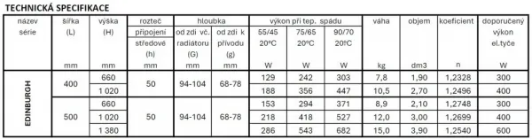 HOPA - Kúpeľňový radiátor EDINBURGH biela farba - Farba radiátora - Biela, Rozmer radiátora - 500 × 1020 mm, výkon 418 W, Typ pripojenia - Spodný 50 mm RADEDI501035
