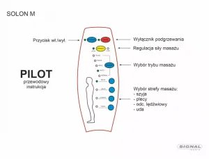 Relaxačné kreslo Solon M Brego