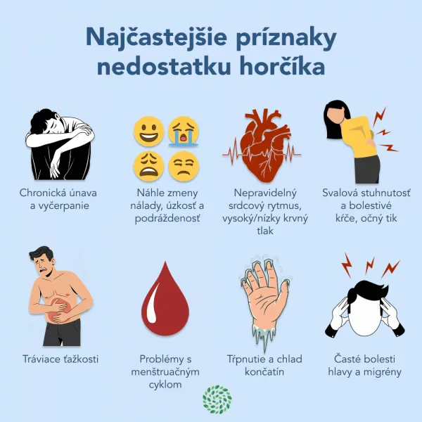 Magnesium DUO dvojmesačná kúra - 120 kapsúl - Herbatica