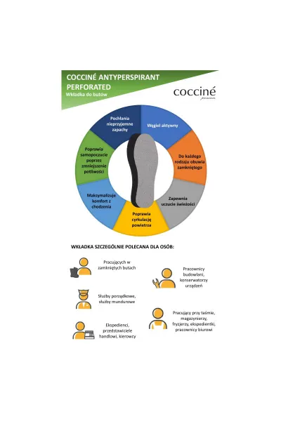 Coccine Kokcín anti -tone aktívnych vložiek
