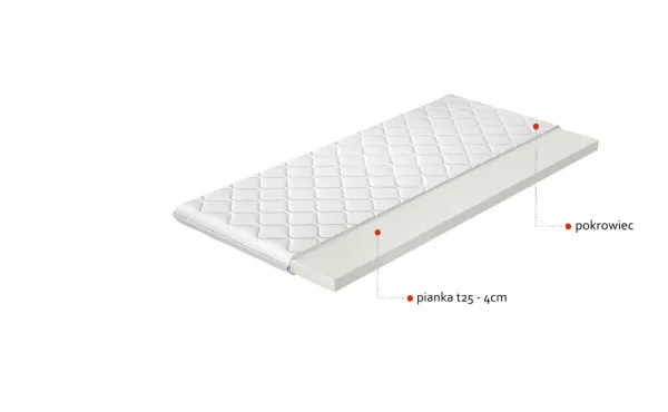 Topper T25 90x200 Hypoalergénny poťah