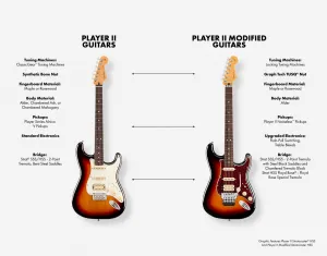 Fender Player II Modified Stratocaster MN 3TS