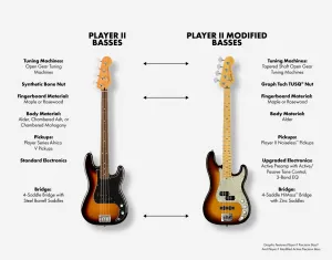 Fender Player II Modified Active Jazz Bass MN 3TS
