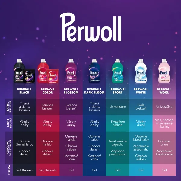 PERWOLL Prací gél Black 75 pranie 3,75 l