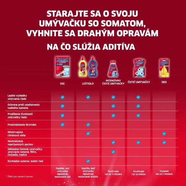 Somat Čistič umývačky riadu 5 x 19 g 1bal
