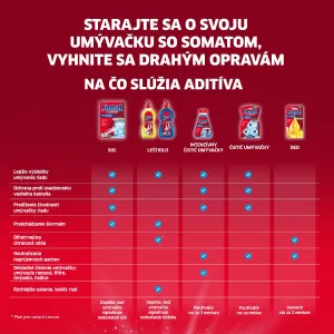 Somat Čistič umývačky riadu 5 x 19 g 1bal