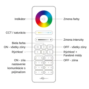 LEDprodukt LED ovládač C8 RGB+CCT 8 okruhov - 2,4GHz
