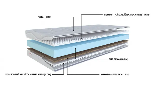 Matrac KOKOS HS 20cm