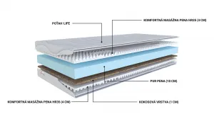 Matrac KOKOS HS 20cm