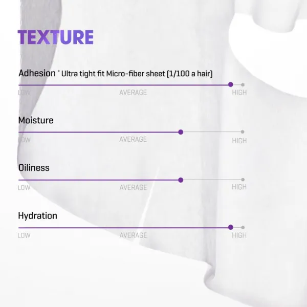 Some By Mi Retinol Intense Reactivating Mask protivrásková plátenná maska pre zrelú pleť 22 g