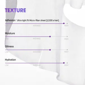 Some By Mi Retinol Intense Reactivating Mask protivrásková plátenná maska pre zrelú pleť 22 g