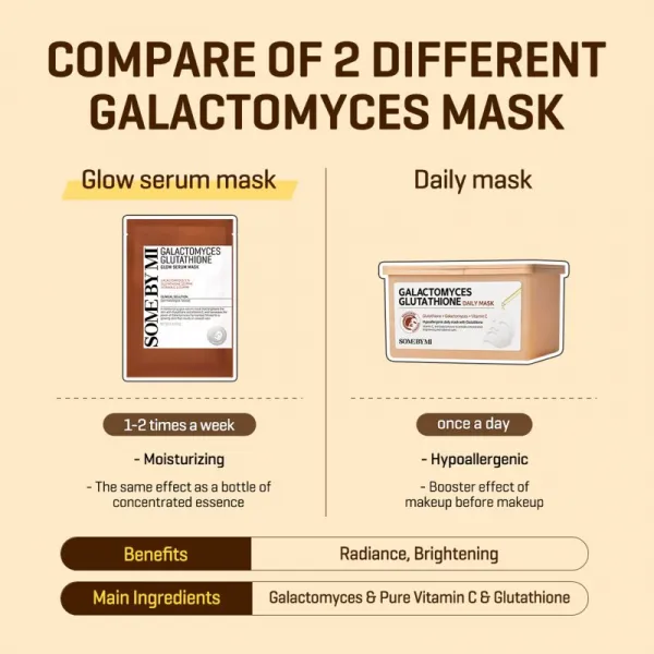Some By Mi Galactomyces Glutathione Glow Serum Mask rozjasňujúca plátienková maska pre citlivú a suchú pleť 22 g