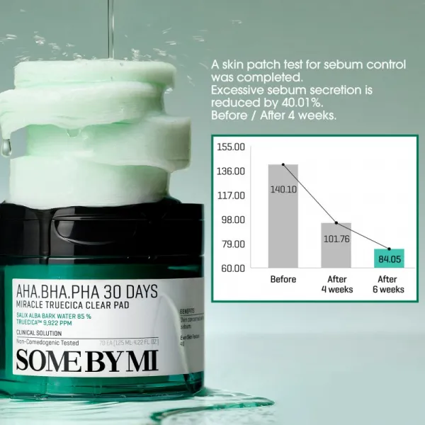 Some By Mi AHA∙BHA∙PHA 30 Days Miracle Truecica Clear Pad čistiace tampóny pre problematickú pleť, akné 70 ks