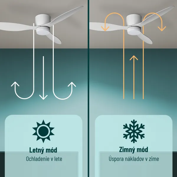 Noaton 11132WW Fornax, biela, stropný ventilátor so svetlom