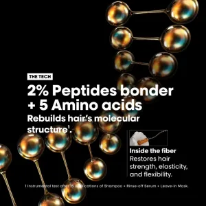 L’Oréal Professionnel Serie Expert Absolut Repair Molecular výhodné balenie pre poškodené vlasy