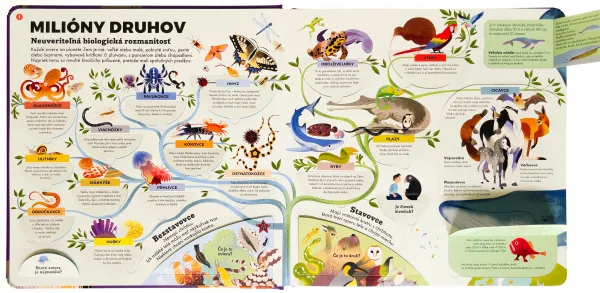 Encyklopédia v pohybe Zvieratá