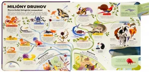 Encyklopédia v pohybe Zvieratá