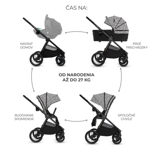 Kočík Kinderkraft Nea 2 limitovaná edícia Bizuu 2v1 Farba: Lunar Black