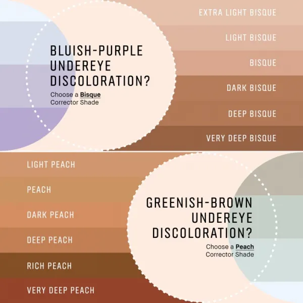 Bobbi Brown Skin Corrector Stick korektor pre zjednotenie farebného tónu pleti v tyčinke Light-Medium Bisque 3 g