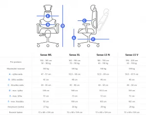 Zdravotná ergonomická stolička Therapia Sense