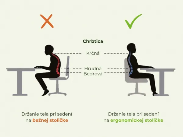 Študentská otočná stolička k písaciemu stolu ZELENÁ s opierkami Zvoľte rozmer: dieťa 146 - 176,5 cm (výška stola 71 - 82 cm)