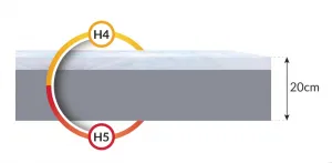 FDM Penový matrac MERIDO Silvercare | 100 x 200 cm