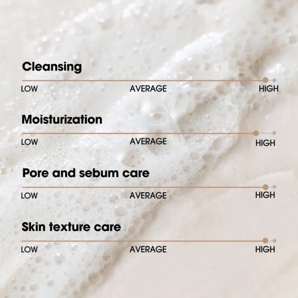 Some By Mi Lacto Soy Enzyme Deep Cleansing Foam hĺbkovo čistiaca pena s upokojujúcim účinkom 100 ml