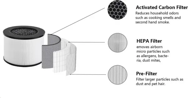 Tesla Smart Air Purifier Mini