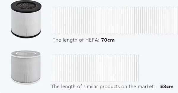 Tesla Smart Air Purifier Mini