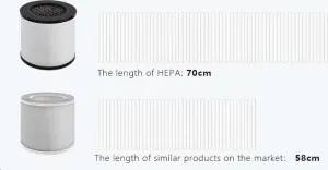 Tesla Smart Air Purifier Mini