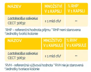 MUSA Lactofem 30 kapsúl