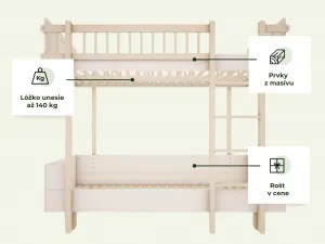 Detská poschodová posteľ s rebríkom vpravo BASIC 90x200 cm Zvoľte farbu: Kašmírová