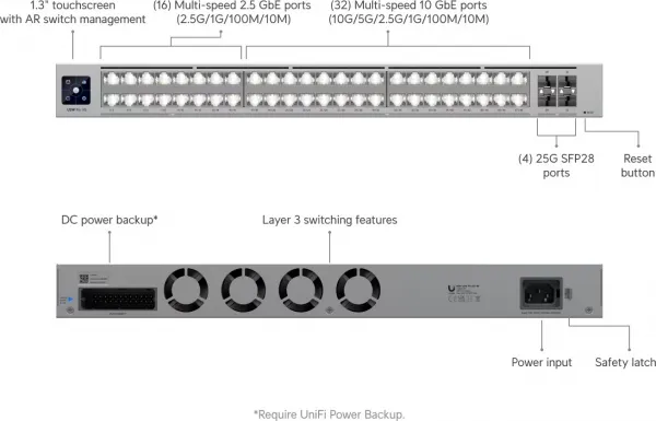 Ubiquiti UBNT UniFi Switch USW-Pro-XG-48