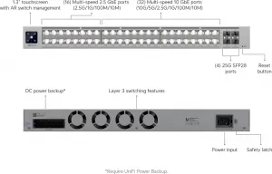 Ubiquiti UBNT UniFi Switch USW-Pro-XG-48