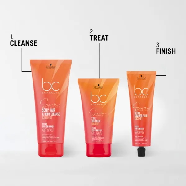 Schwarzkopf Professional BC Bonacure Sun Protect 2-IN-1 Treatment regeneračná kúra 2 v 1 75 ml