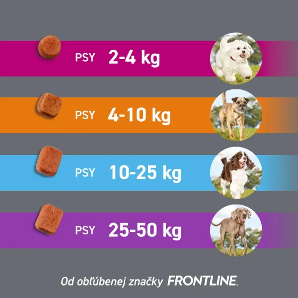 FRONTPRO® antiparazitárne žuvacie tablety pre psov (10-25 kg) 68 mg 3 kusy