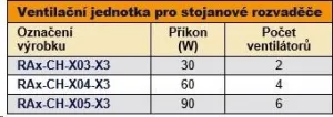 TRITON Ventilačná jednotka horná (spodná), 4 ventilátory-230V/60W, termostat, čierna