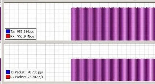 MikroTik wAP 60G AP (RBwAPG-60ad-A), 1Gbps full-duplex bez káblov, 802.11ad, 60GHz, AP, až 8 klientov, vrátane.L4