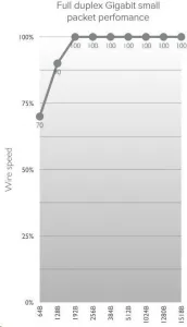 MikroTik wAP 60G AP (RBwAPG-60ad-A), 1Gbps full-duplex bez káblov, 802.11ad, 60GHz, AP, až 8 klientov, vrátane.L4