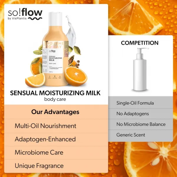 so!flow Sensual Moisturizing Shower Milk telové mlieko Orange With Cardamom 400 ml