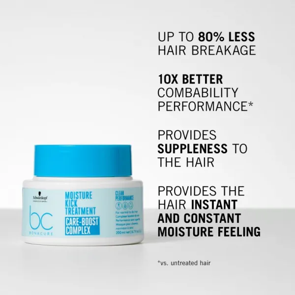 Schwarzkopf Professional BC Bonacure Moisture Kick hĺbkovo hydratačná maska na vlasy 200 ml